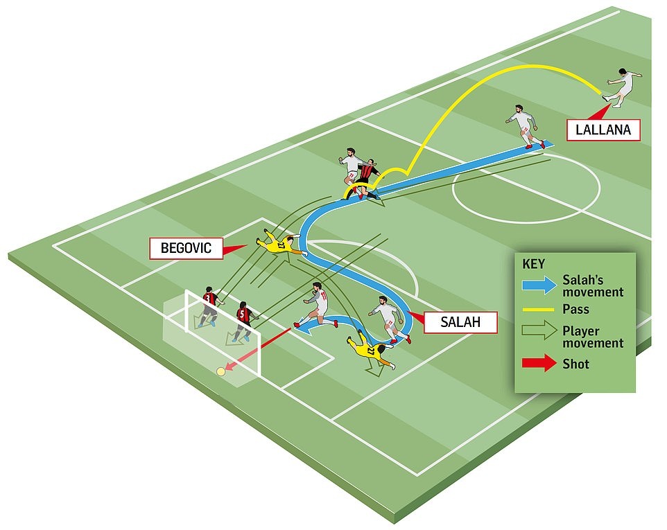 Salah ảnh 2 Salah anh 2