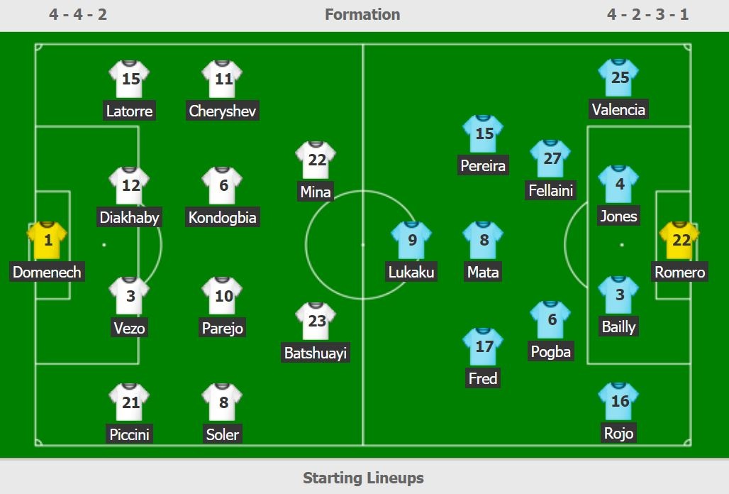 truc tiep Valencia vs Man Utd anh 3