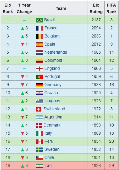 Doi thu cua Viet Nam tai Asian Cup 2019 Iran anh 5