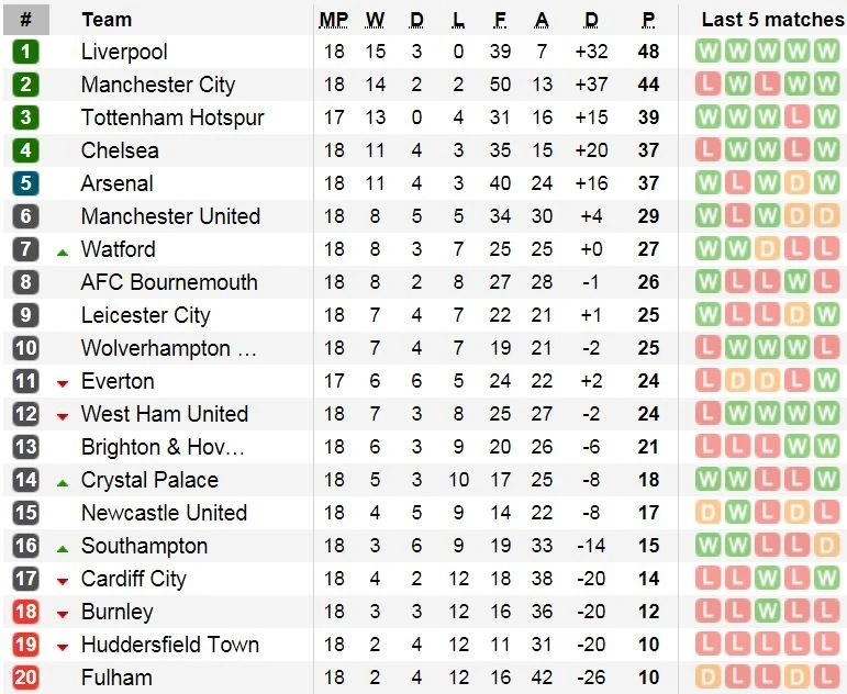 truc tiep MU vs Cardiff anh 3