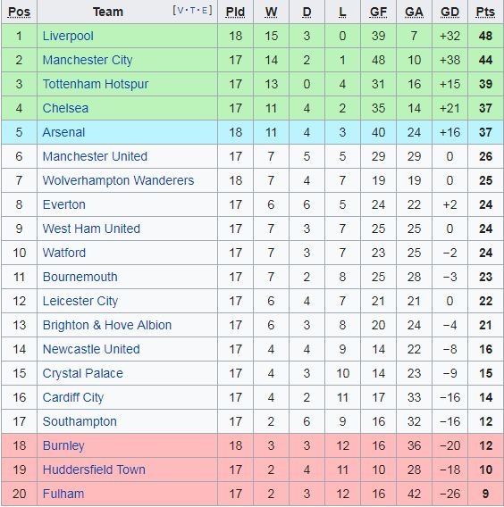 Arsenal vs Burnley anh 2