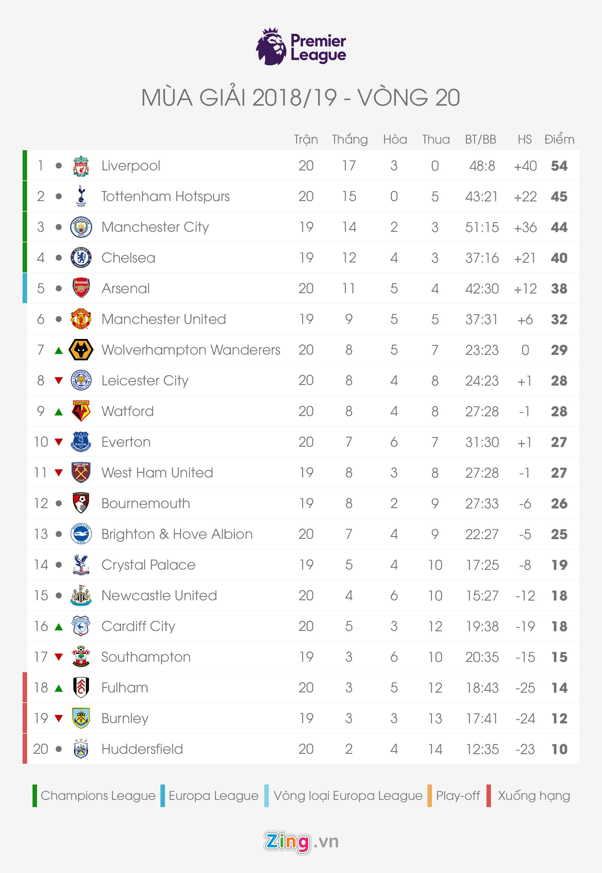 Liverpool ảnh 3 Liverpool anh 3