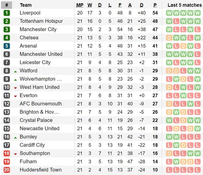 Man City,  Liverpool anh 2