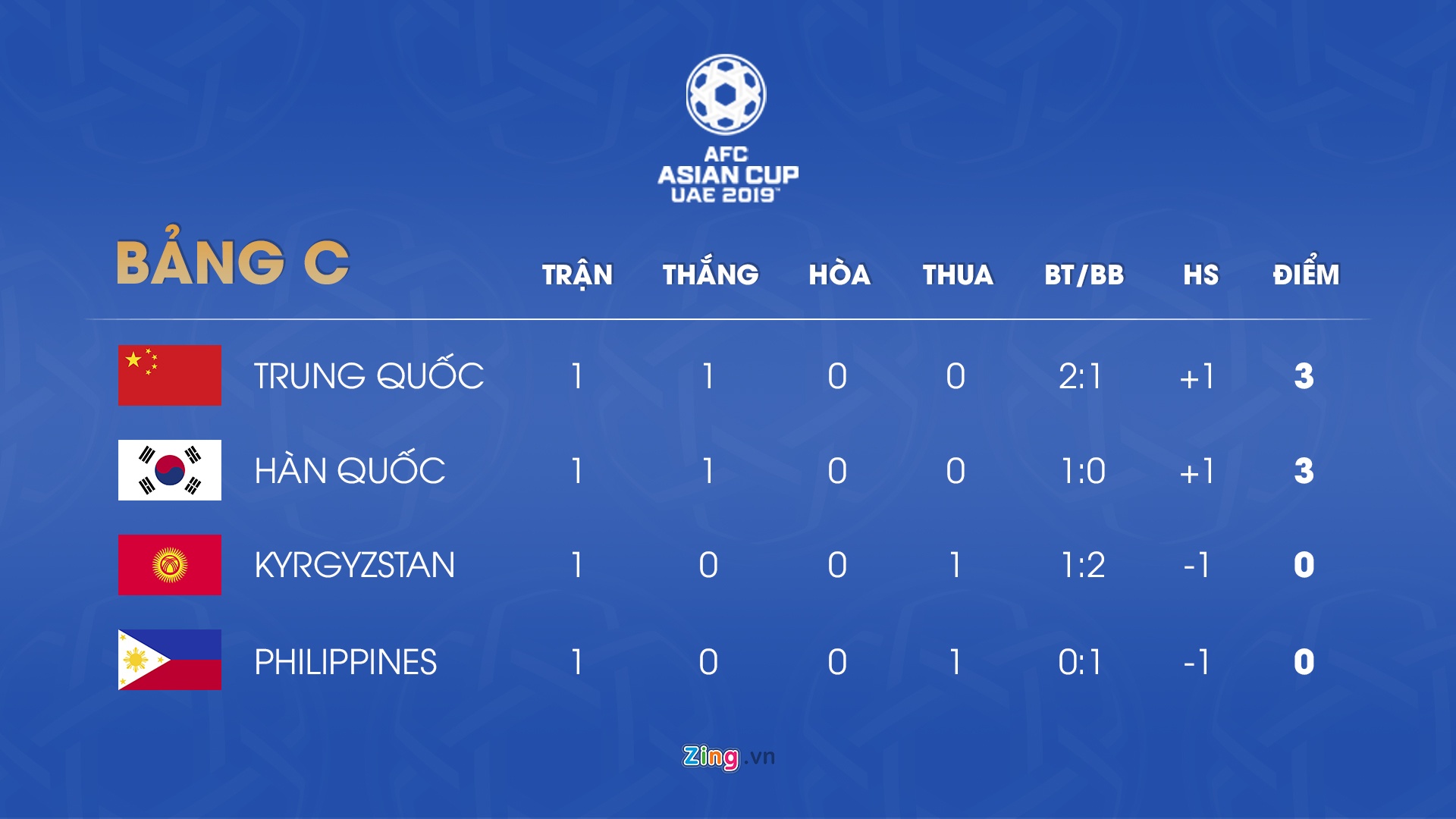 Lịch thi đấu Asian Cup ảnh 2 Lich thi dau Asian Cup anh 2