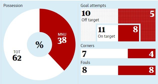 MU,  ket qua bong da anh 3