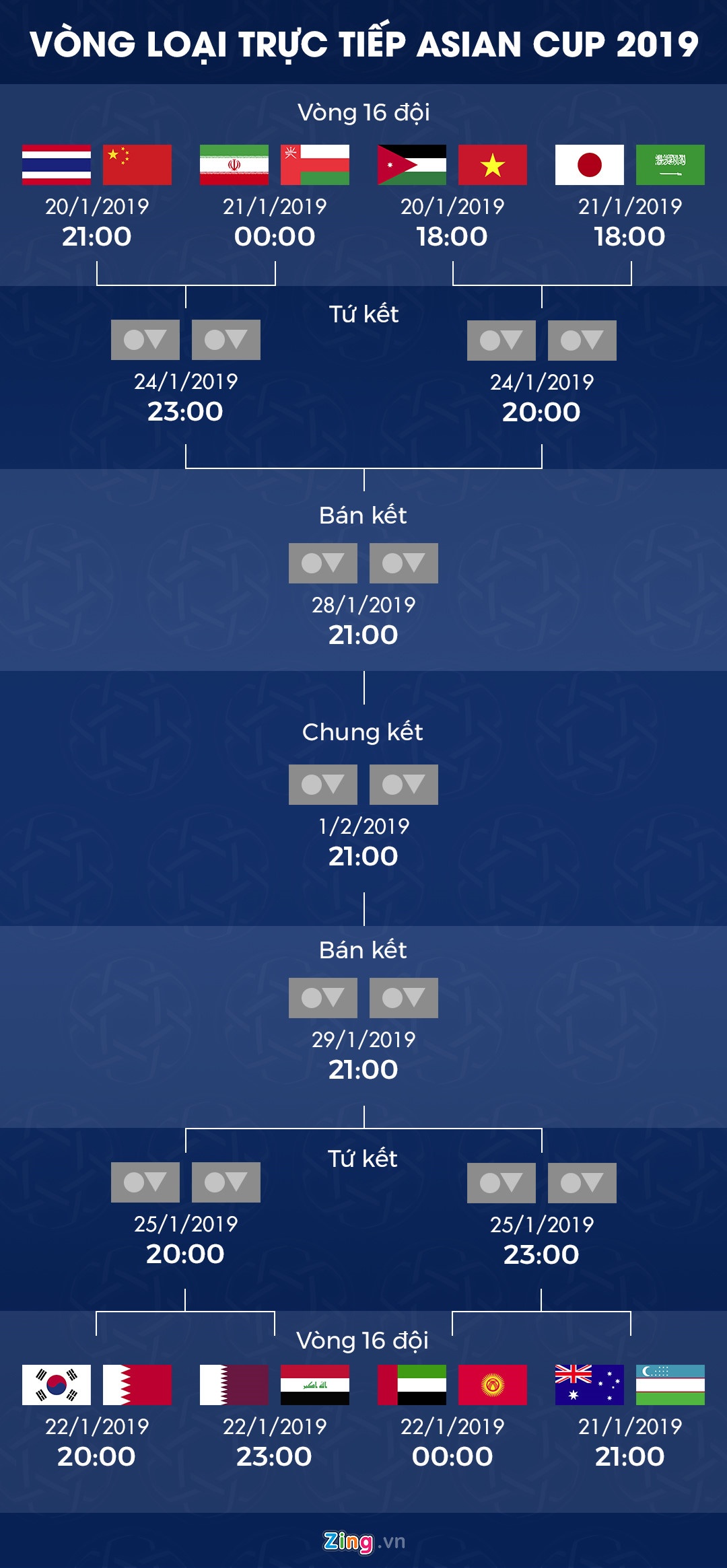 Lebanon vs CHDCND Triều Tiên ảnh 3 Lebanon vs CHDCND Trieu Tien anh 3