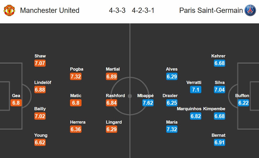 MU vs PSG ảnh 5 MU vs PSG anh 5