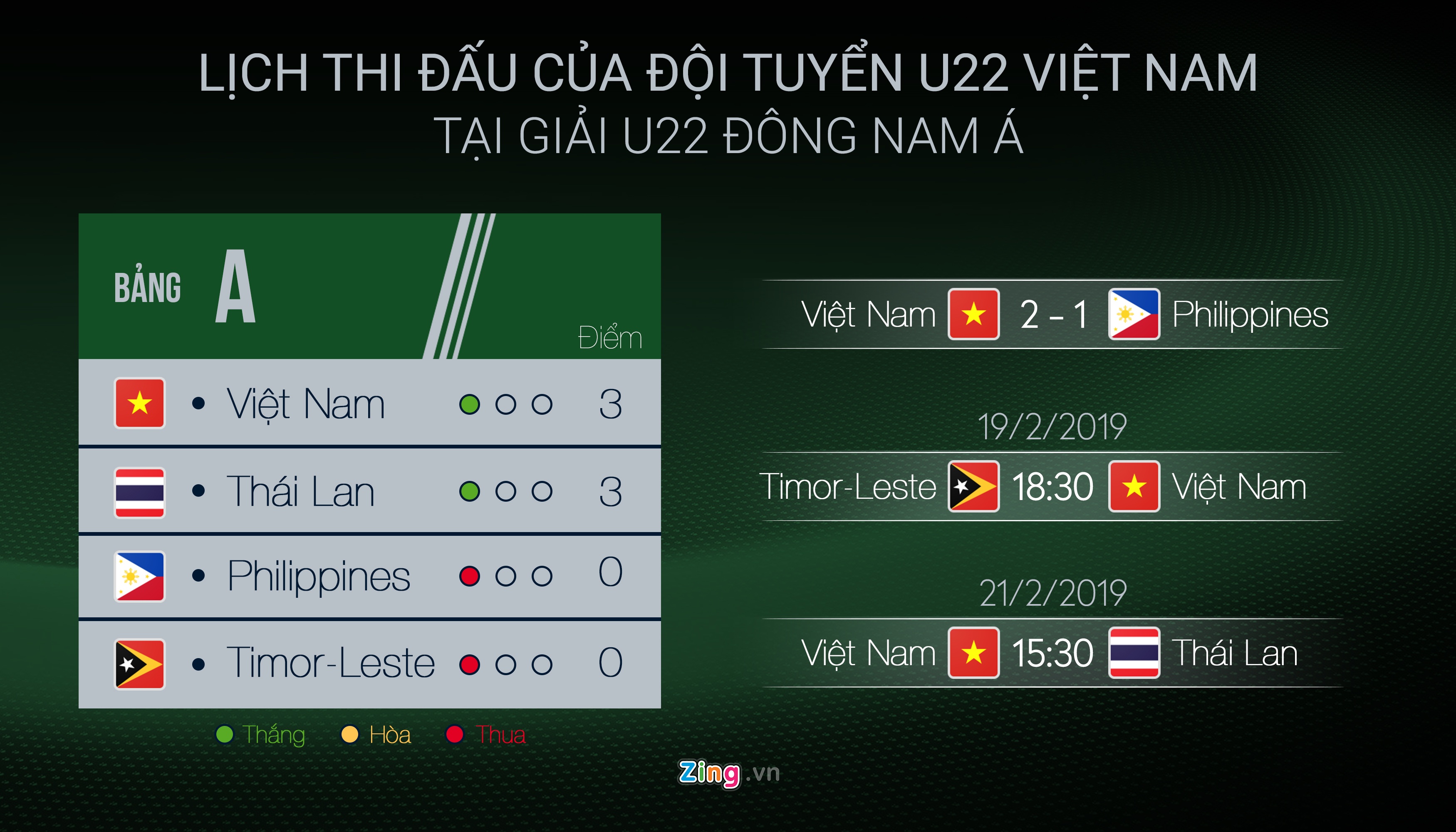 U22 Viet Nam,  U22 Dong Nam A anh 6