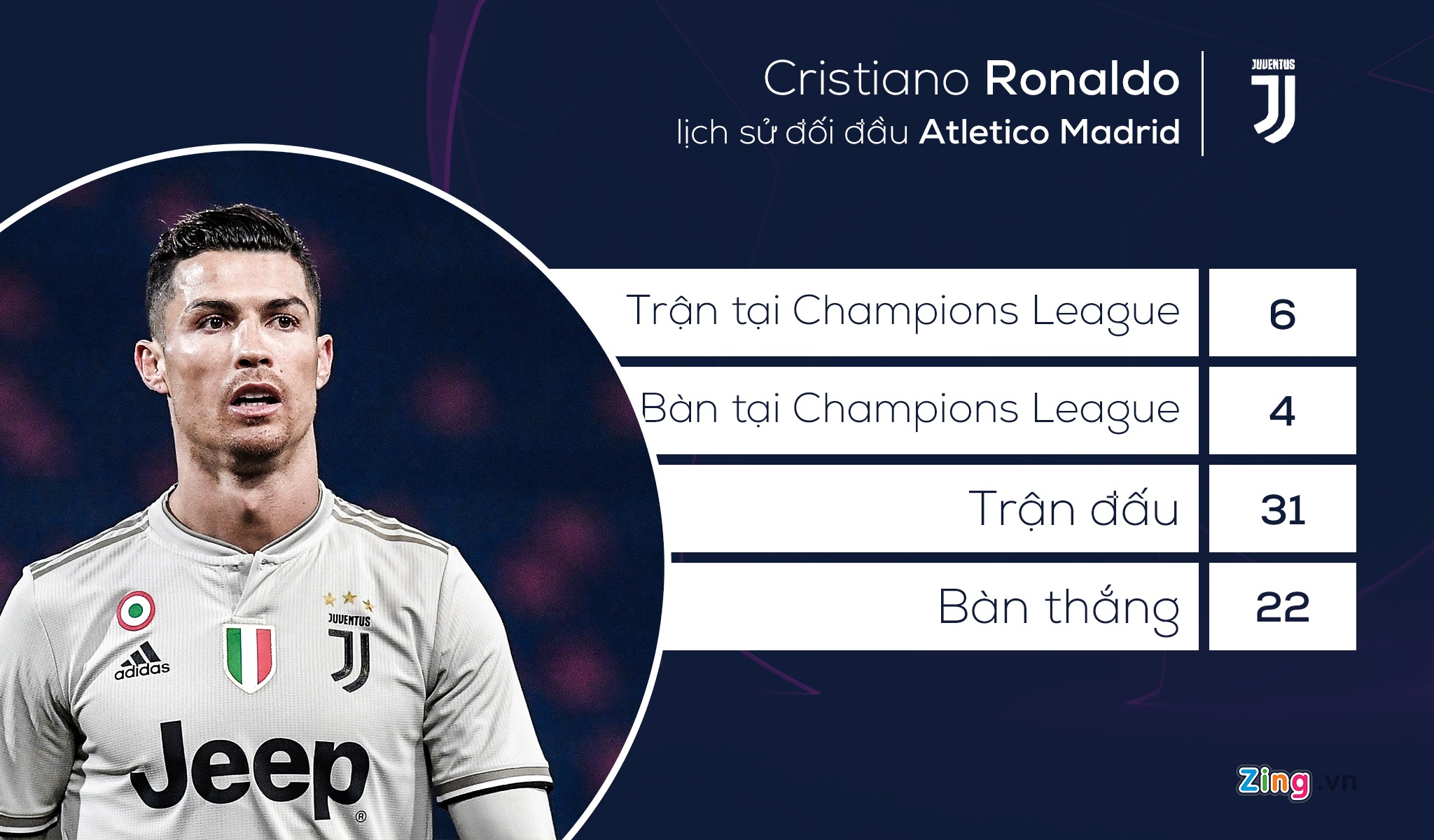 Ronaldo,  Juventus vs Atletico anh 1