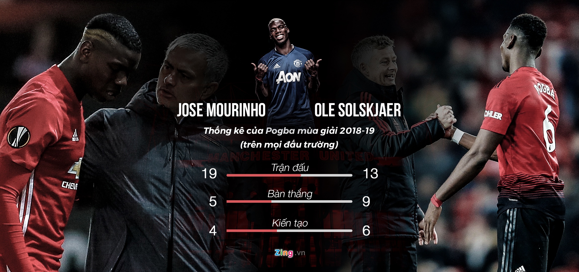 5 ly do de tin Ole Solskjaer se tro thanh HLV truong MU anh 3