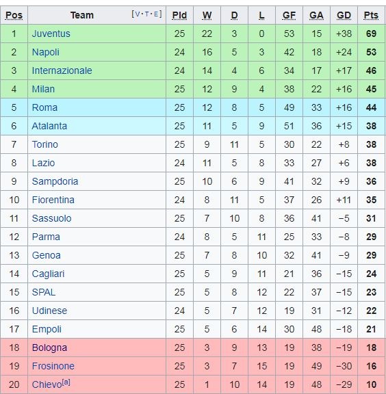 Juventus vs Bologna,  Juventus anh 2