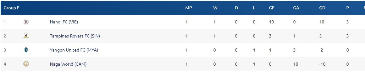 CLB Ha Noi vs CLB Nagaworld anh 2