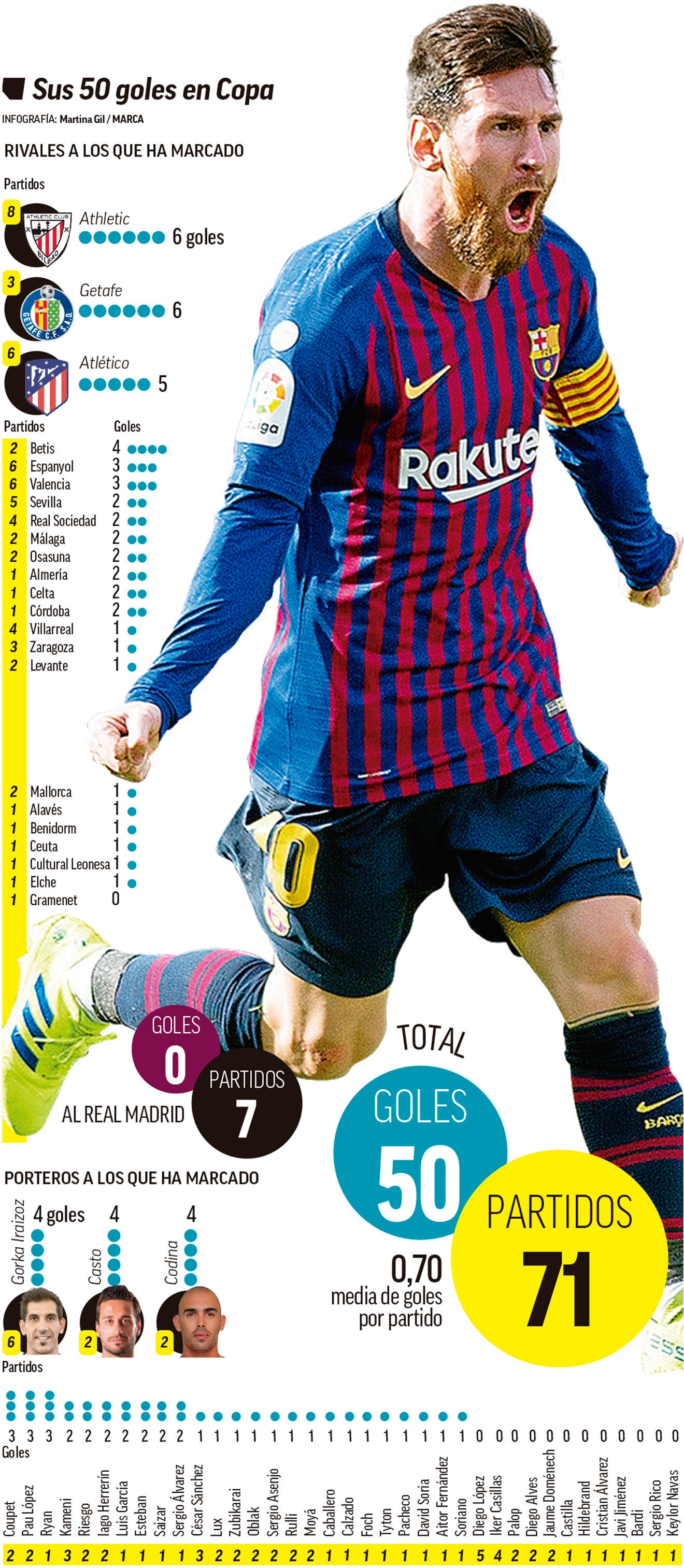 Messi,  Barcelona,  truc tiep bong da,  Barca vs Real anh 1