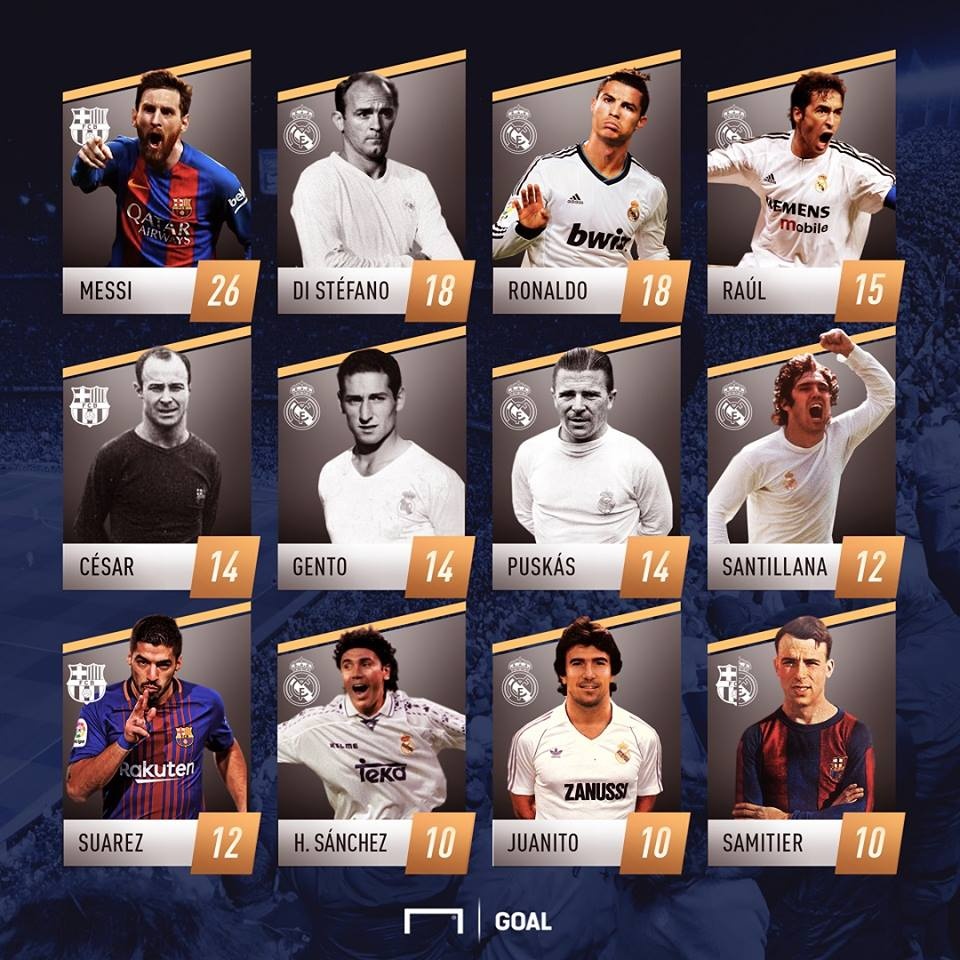 Real vs Barca, Suarez, Messi ảnh 2 Real vs Barca, Suarez, Messi anh 2