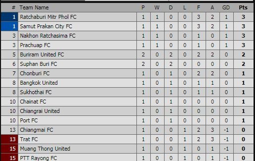 Xuan Truong,  Suphanburi vs Buriram anh 2