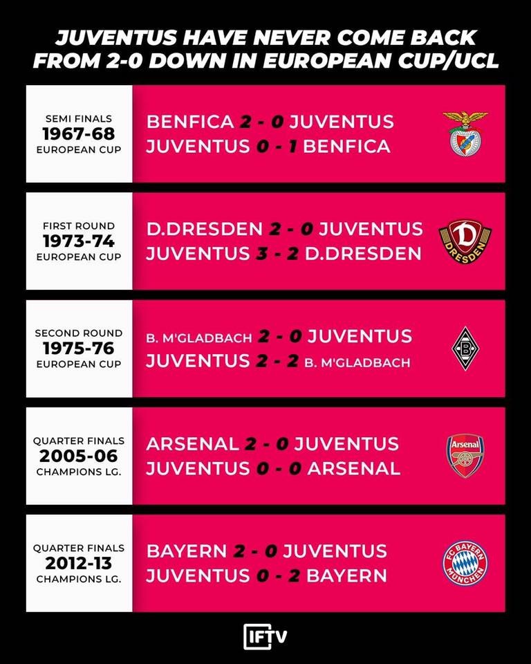 Juventus, Ronaldo ảnh 2 Juventus, Ronaldo anh 2