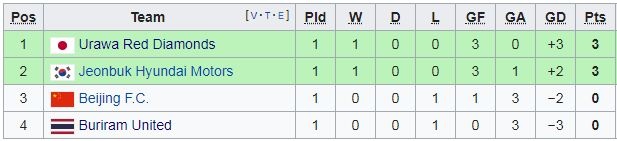 Xuan Truong,  Buriram United anh 2