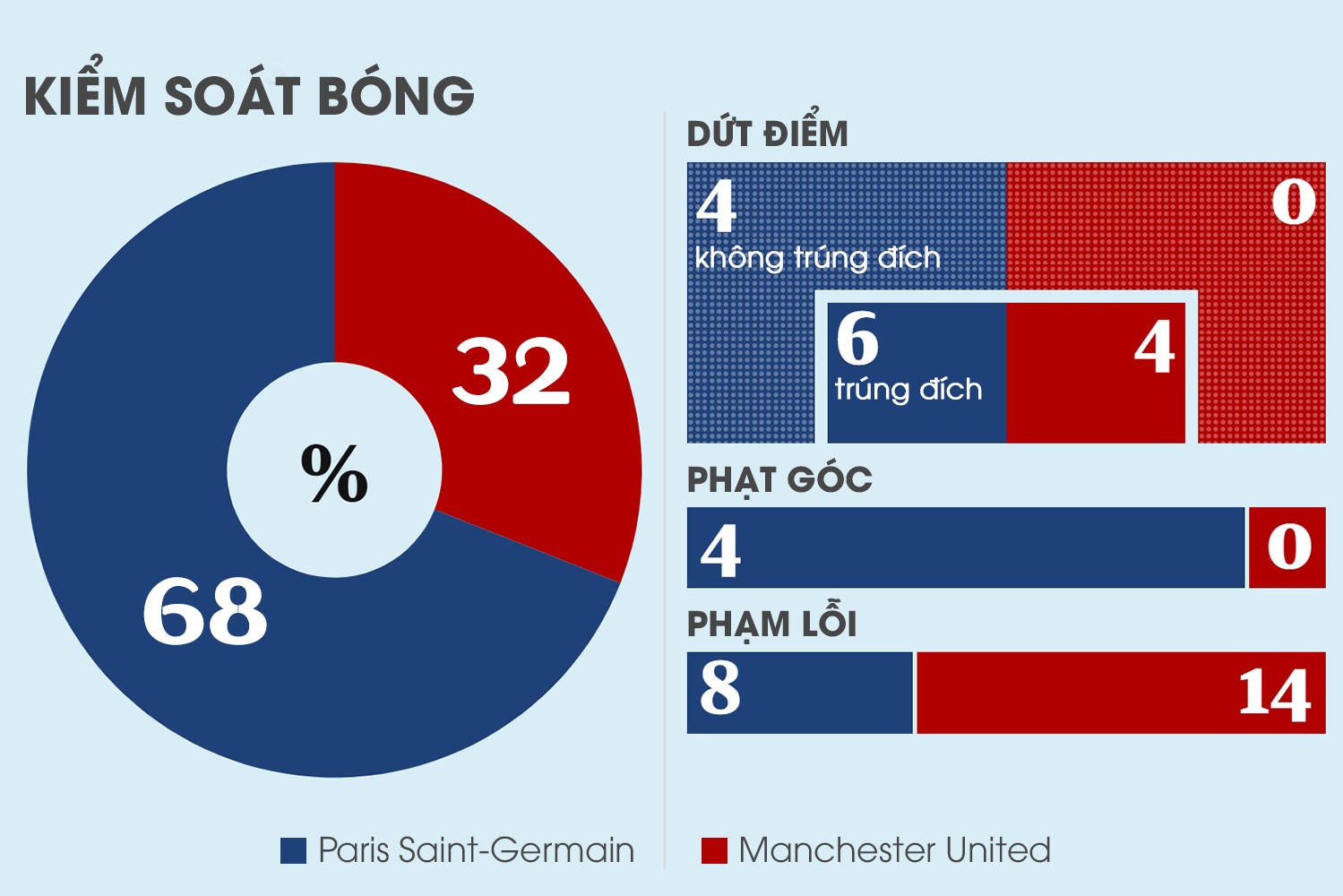 MU vs PSG, C1 ảnh 2 MU vs PSG, C1 anh 2