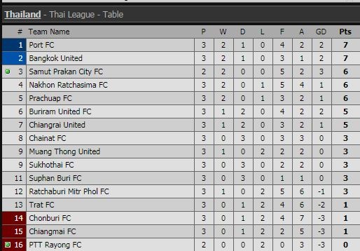 Buriram United vs Parachuap,  Xuan Truong anh 2