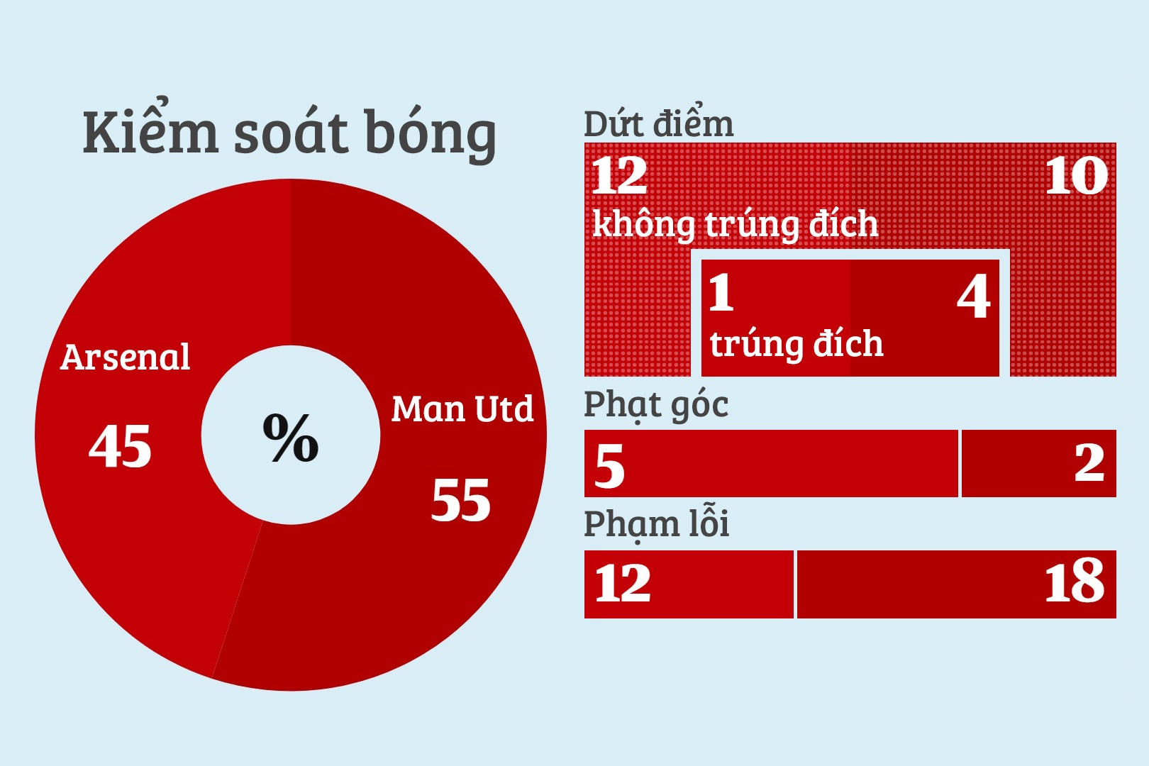 Arsenal vs MU, MU, Arsenal ảnh 3 Arsenal vs MU, MU, Arsenal anh 3