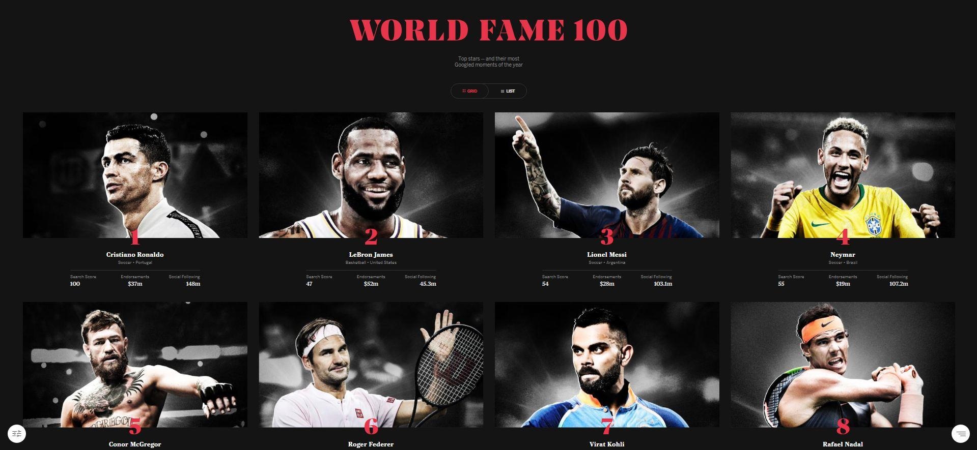 Ronaldo,  Messi anh 1