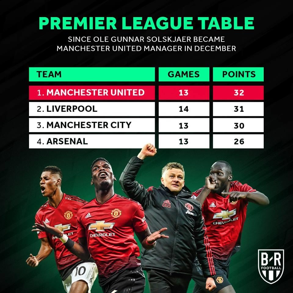 MU, Ole Solskjaer, MU bổ nhiệm Ole Solskjaer ảnh 4 MU, Ole Solskjaer, MU bo nhiem Ole Solskjaer anh 4