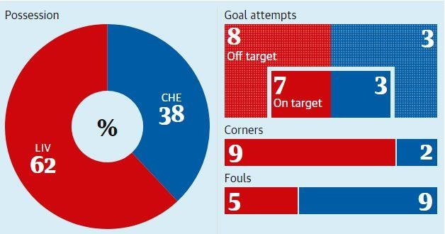 Liverpool vs Chelsea anh 3