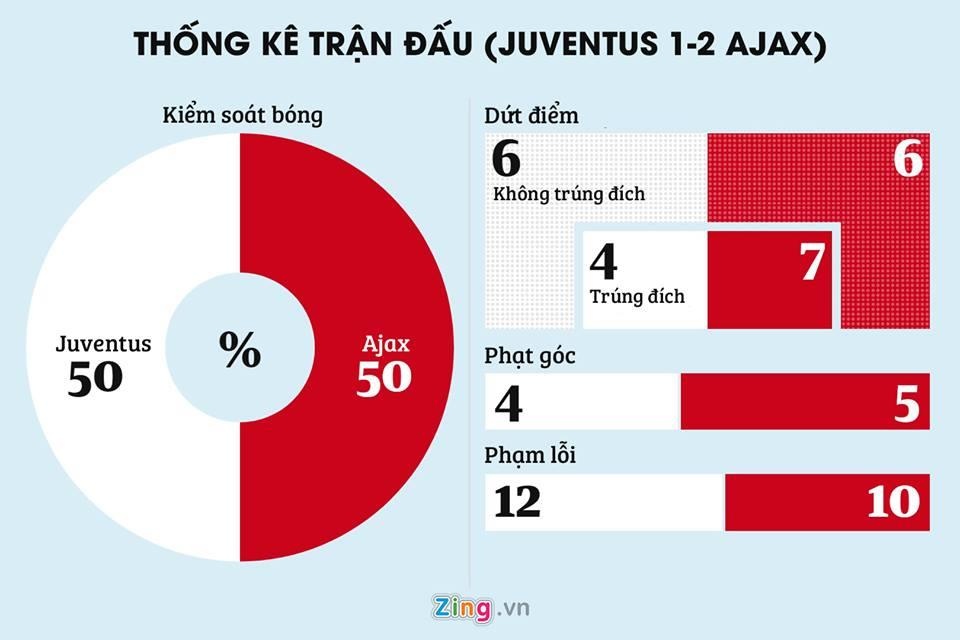 Juventus bị loại,  Ronaldo ảnh 5 Juventus bi loai,  Ronaldo anh 5