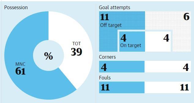 Man City vs Tottenham anh 3