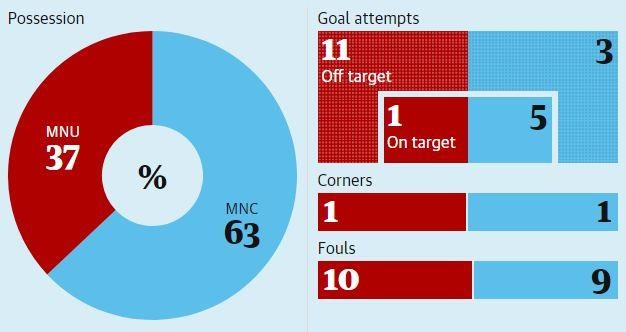 man city vs mu anh 4