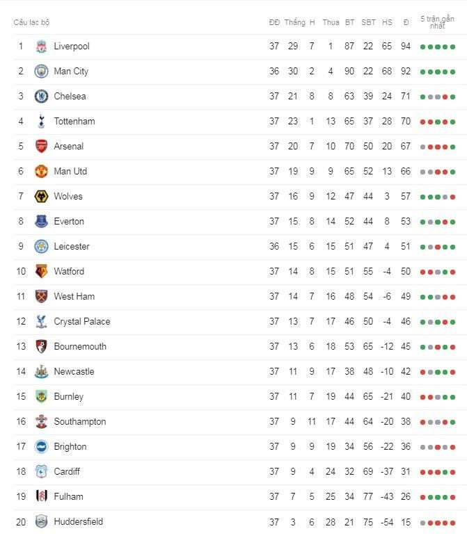 Man City vs Liverpool anh 4