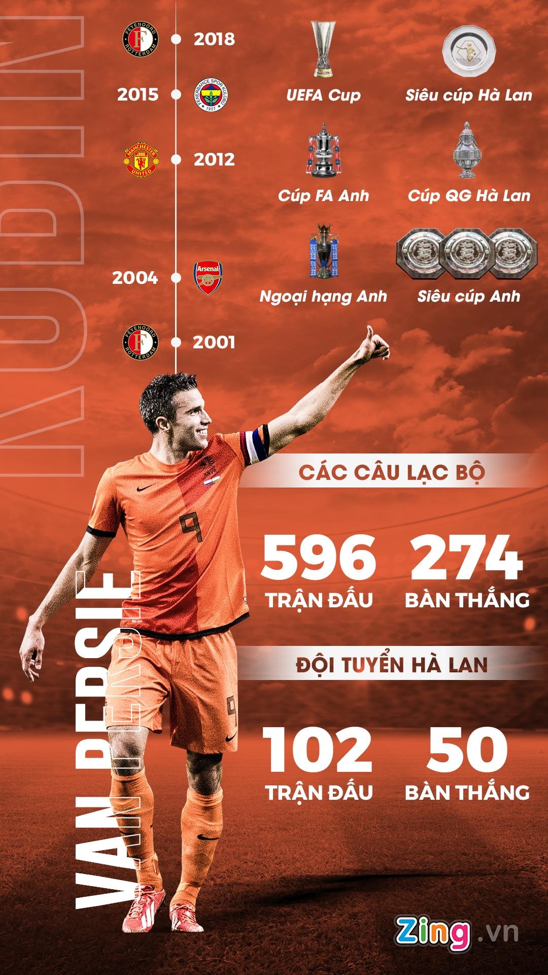 Van Persie giai nghe anh 9