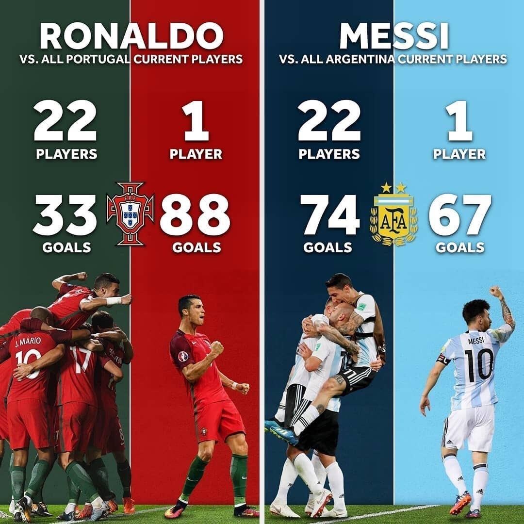 Ronaldo, Messi ảnh 1 Ronaldo, Messi anh 1