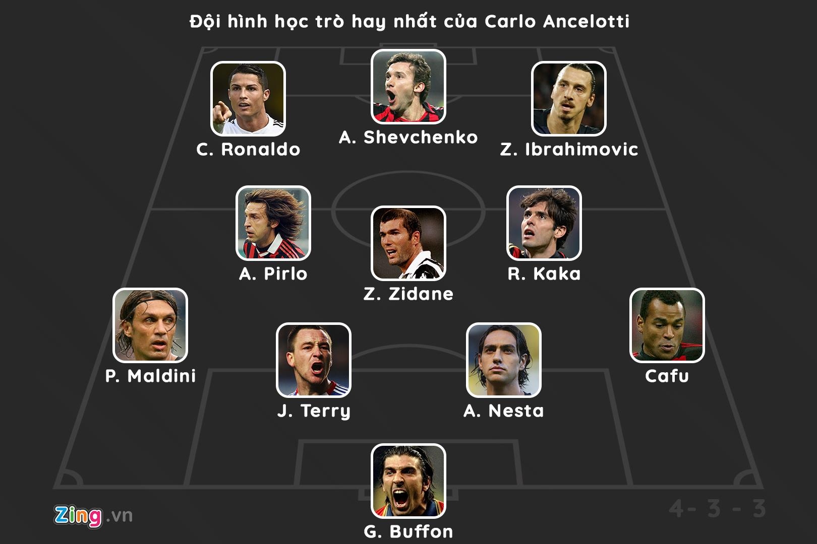 Ronaldo,  doi hinh hay nhat cua Ancelotti anh 12