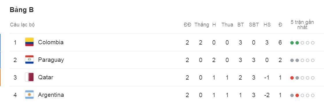 truc tiep Argentina vs Paraguay,  Copa America anh 3