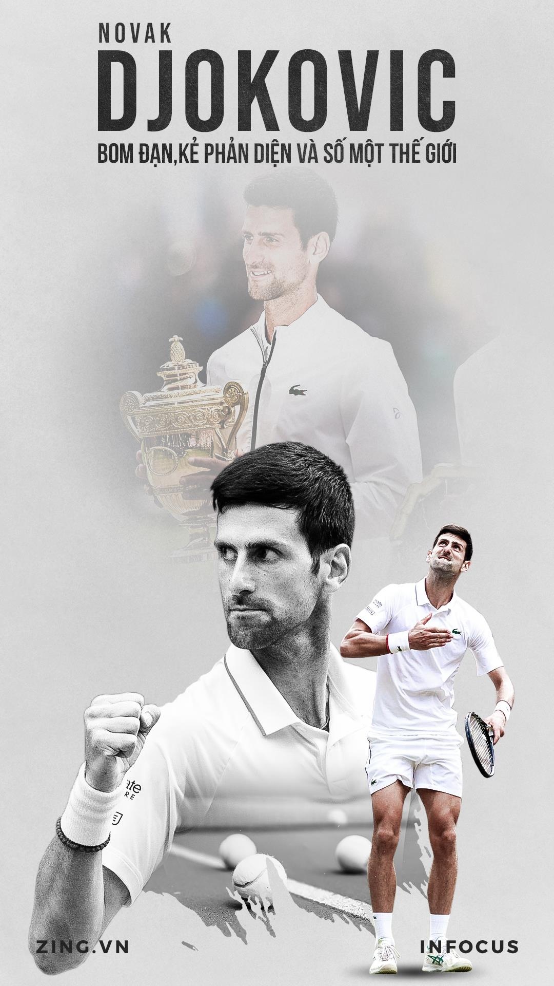 Novak Djokovic anh 1