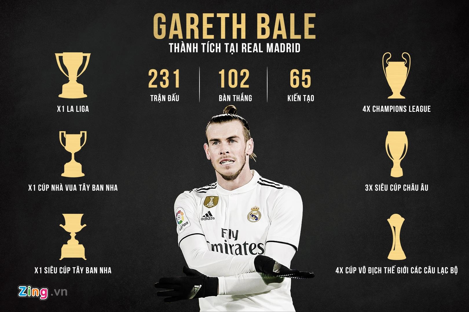 Gareth Bale, Real Madrid ảnh 2 Gareth Bale, Real Madrid anh 2
