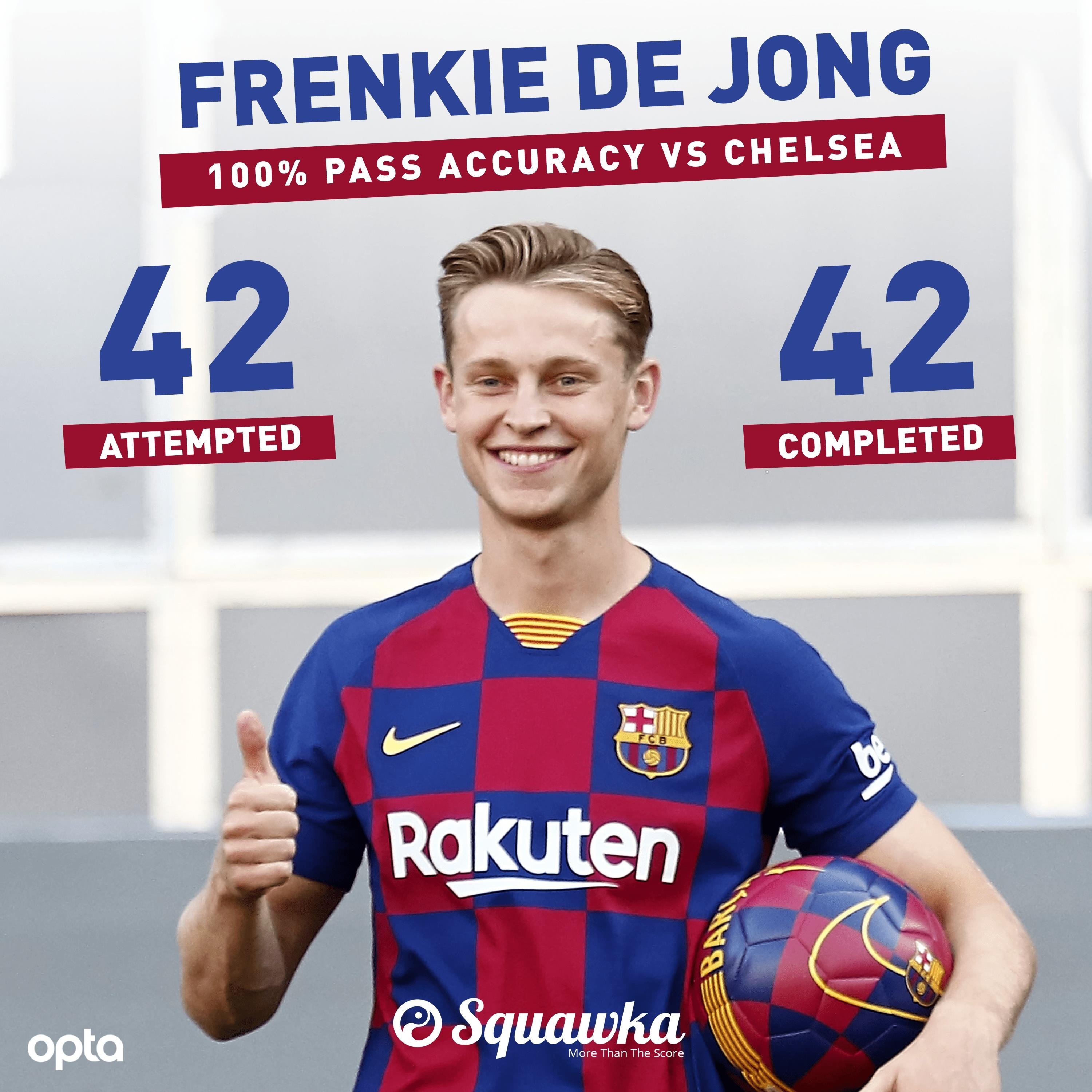 Barca,  Frenkie de jong ảnh 1 Barca,  Frenkie de jong anh 1