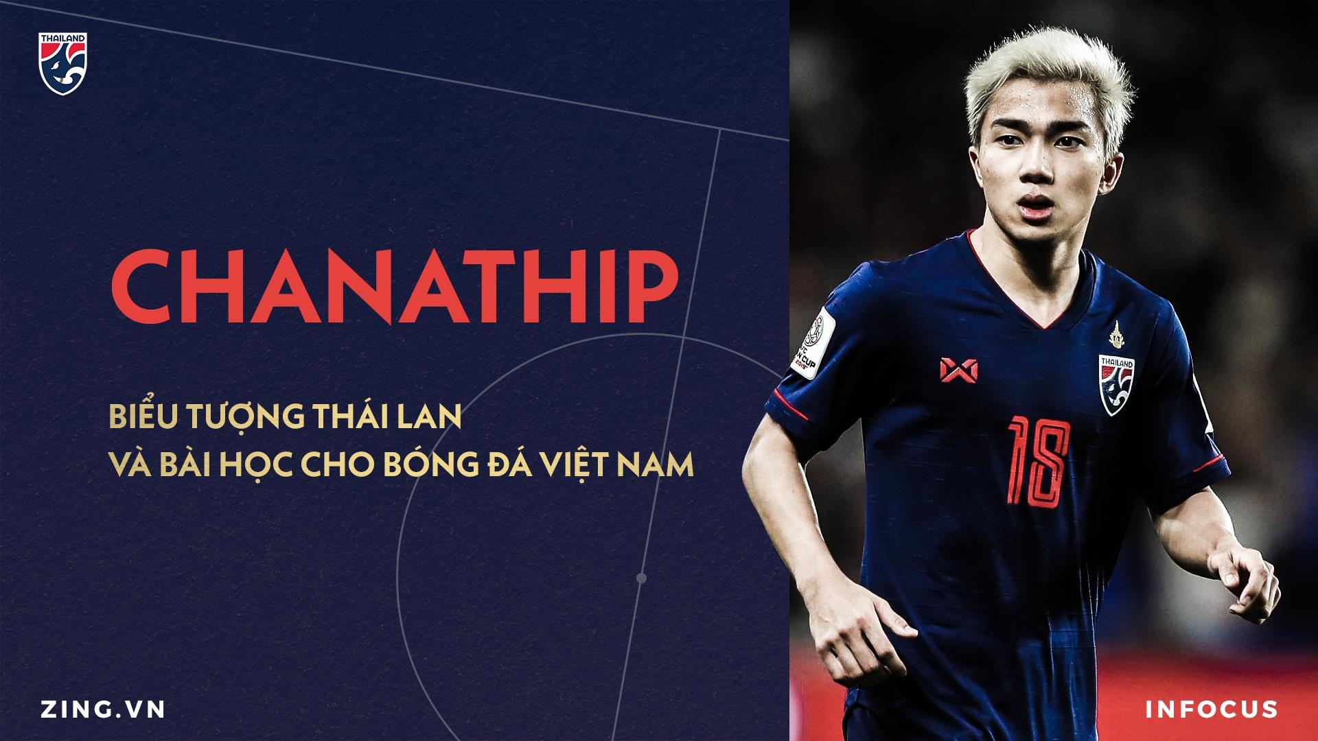 Chanathip Thai Lan anh 2