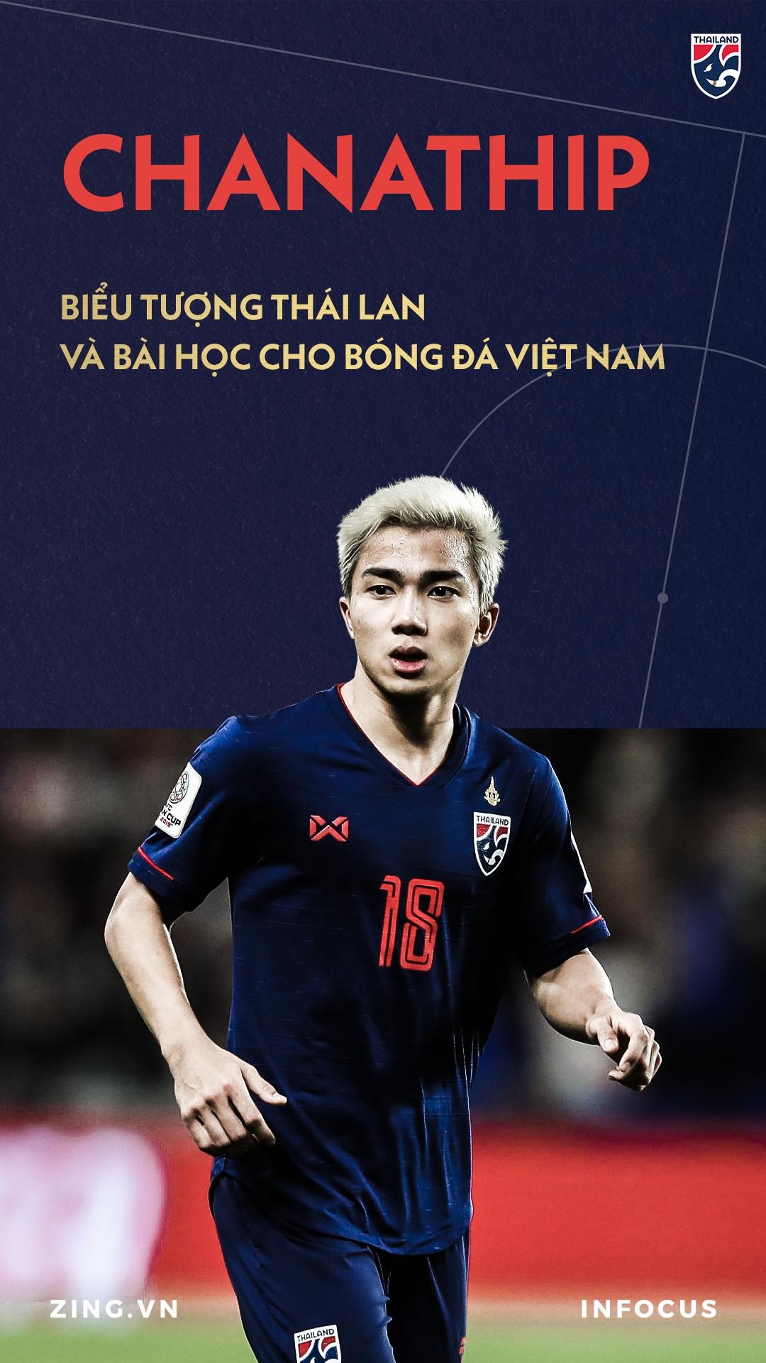 Chanathip Thai Lan anh 1