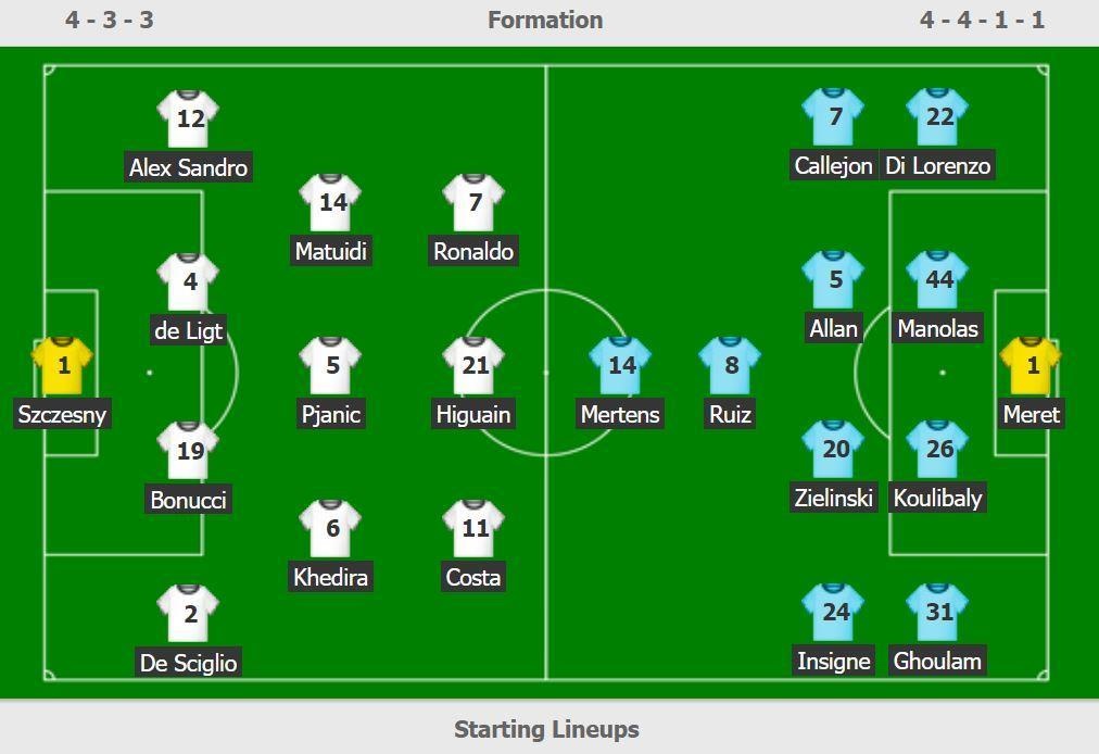 truc tiep Juventus vs Napoli anh 3