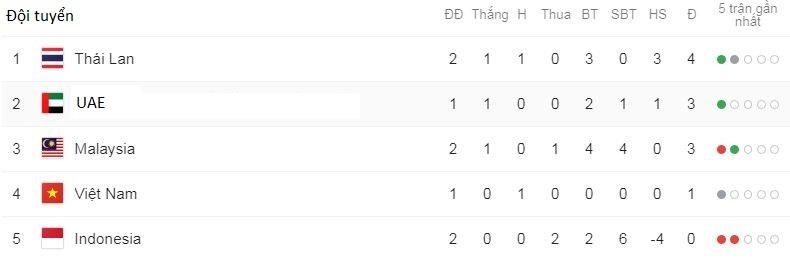 truc tiep Malaysia vs UAE anh 2