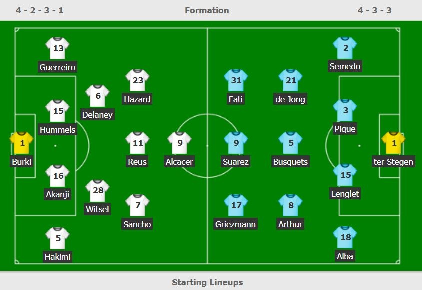 truc tiep Barca vs Dortmund anh 3