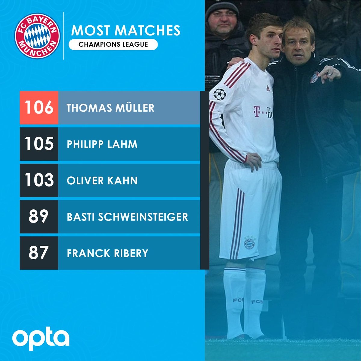 ket qua Bayern munich anh 1