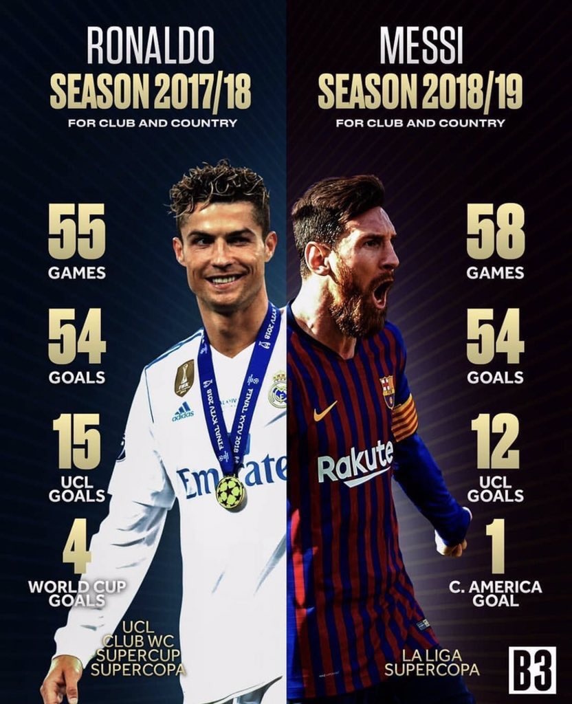 Messi giành FIFA the best, Ronaldo ảnh 1 Messi gianh FIFA the best, Ronaldo anh 1