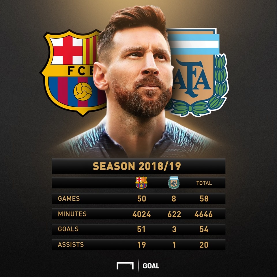 Messi giành FIFA The Best ảnh 4 Messi gianh FIFA The Best anh 4