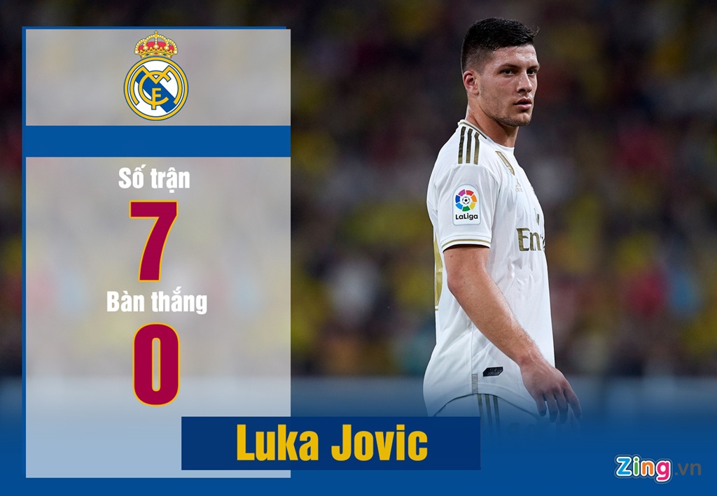 Tân binh Real Madrid lừa HLV ảnh 2 Tan binh Real Madrid lua HLV anh 2