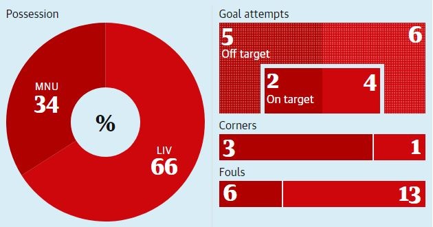 MU dau voi Liverpool anh 3