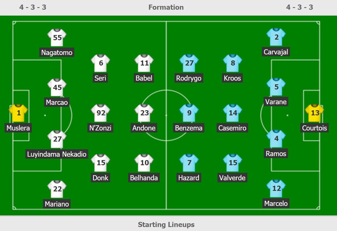 truc tiep Real Madrid va Galatasaray anh 2