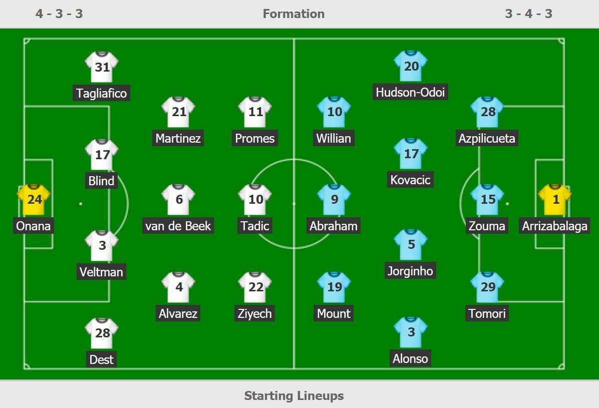 truc tiep Ajax vs Chelsea anh 2